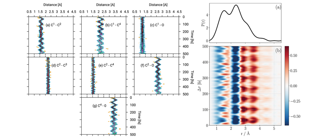 Prediction Through Quantum Dynamics Simulations: Photo-excited Cyclobutanone