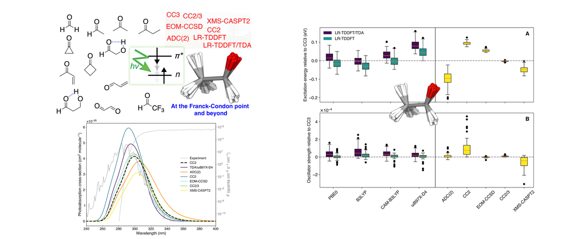 Benchmarking Electronic-Structure Methods for the Description of Dark Transitions in Carbonyls at and Beyond the Franck–Condon Point