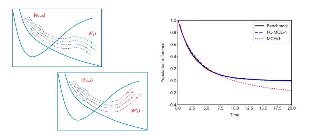 Full wave function cloning for improving convergence of the multiconfigurational Ehrenfest method: Tests in the zero-temperature spin-boson model regime