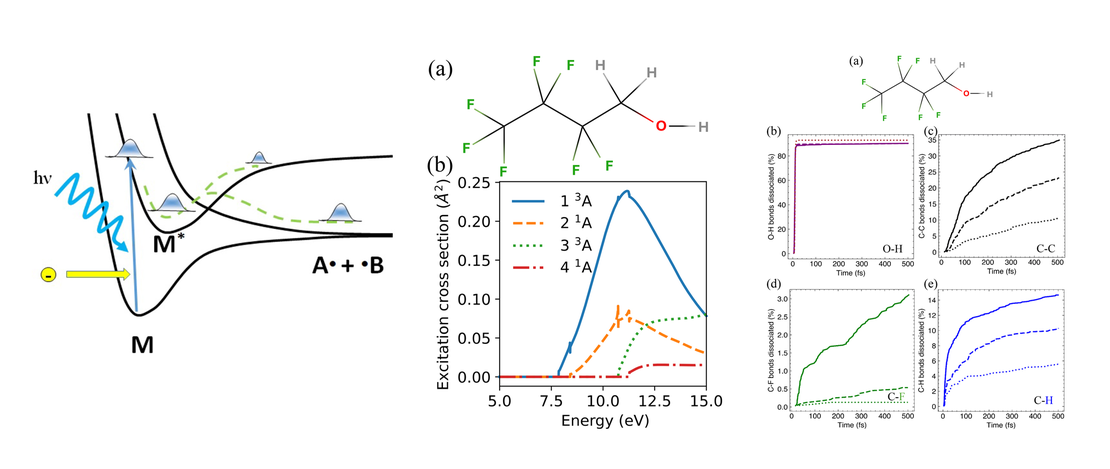 Rules of triplet state electron impact neutral dissociation in plasma from molecular dynamics simulations and an electrophore model