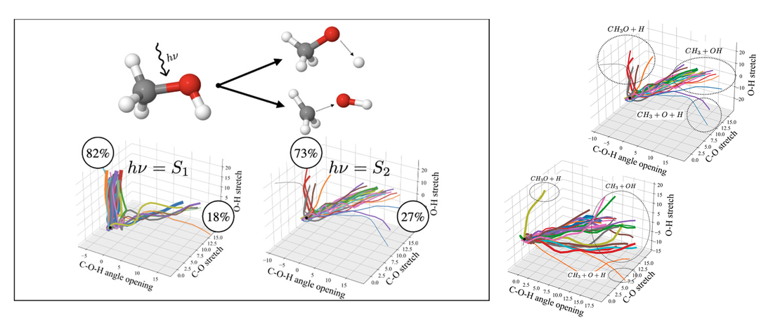 Modeling Photodissociation: Quantum Dynamics Simulations of Methanol