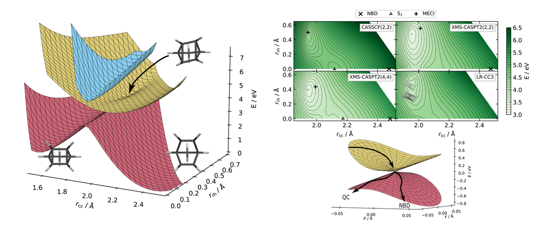 Electronic structure of norbornadiene and quadricyclane