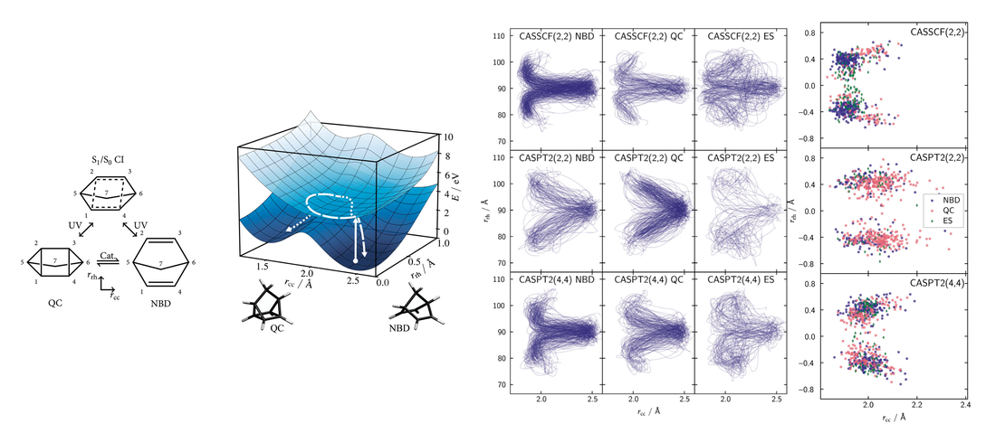 Photoexcited dynamics of the valence states of norbornadiene