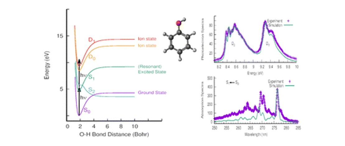 On the multiphoton ionisation photoelectron spectra of phenol