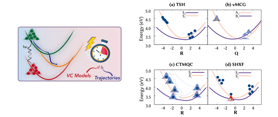 Perspective: Vibronic Coupling Potentials for Trajectory-Based Excited-State Dynamics
