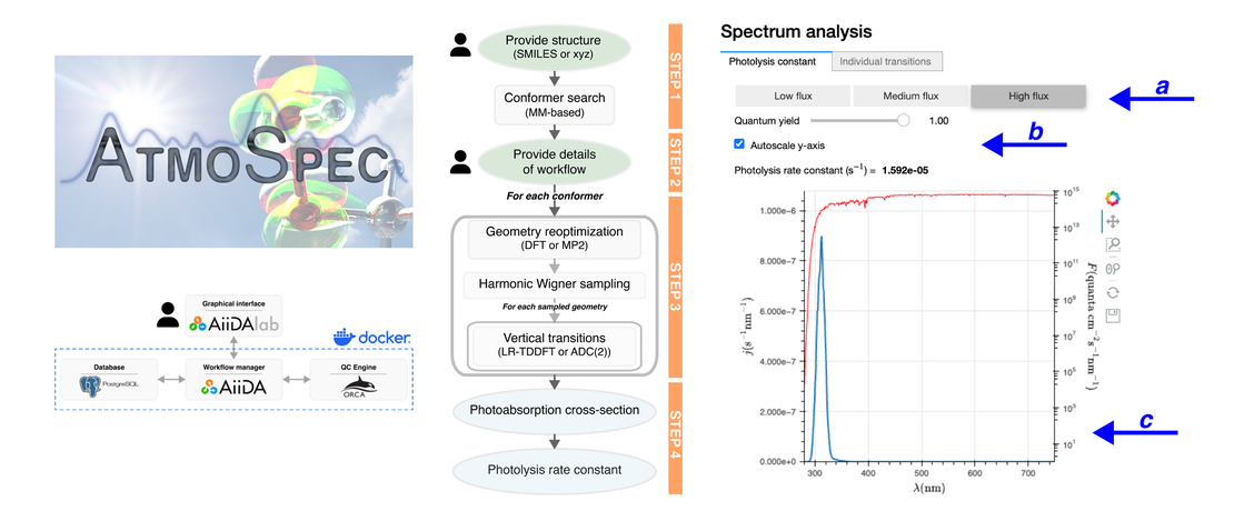 ATMOSPEC−A Tool to Calculate Photoabsorption Cross-Sections for Atmospheric Volatile Organic Compounds