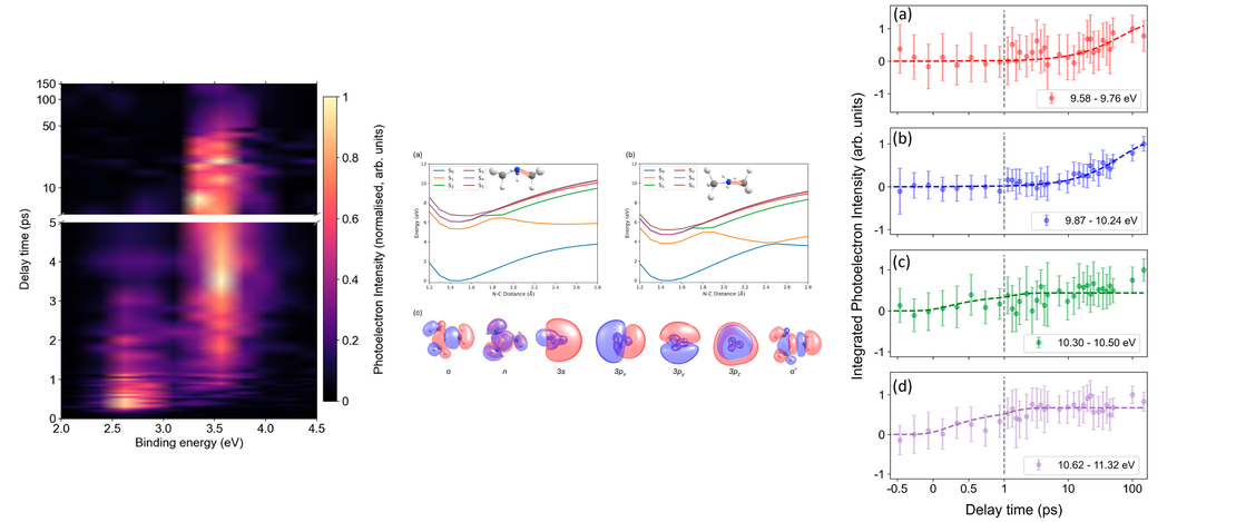 Is there anybody out there? Ultrafast Rydberg–valence interactions in the photodissociation of trimethylamine