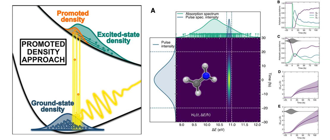 Including Photoexcitation Explicitly in Trajectory-Based Nonadiabatic Dynamics at No Cost