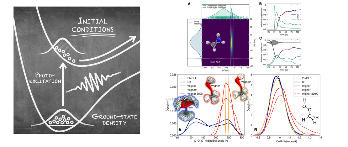 Selecting Initial Conditions for Trajectory-Based Nonadiabatic Simulations