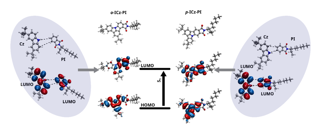 Rigid and planar π-conjugated molecules leading to long-lived intramolecular charge-transfer states exhibiting thermally activated delayed fluorescence