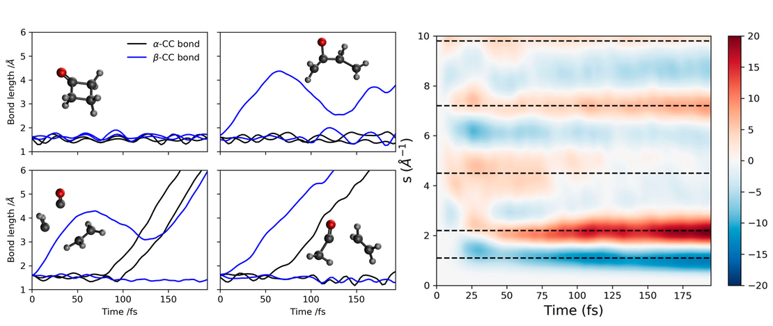 Ultrafast electron diffraction of photoexcited gas-phase cyclobutanone predicted by ab initio multiple cloning simulations