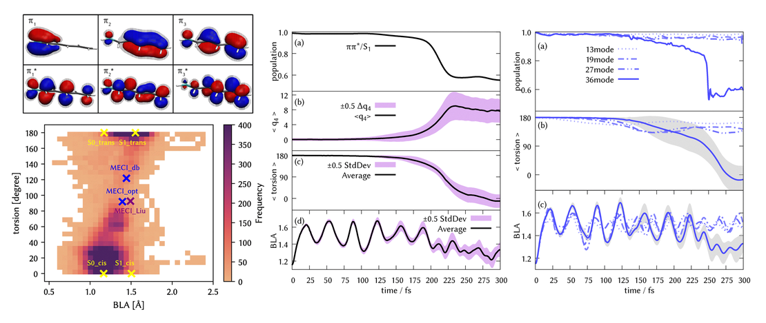 Delayed photoisomerisation of the trans-PSB3 retinal toy model using on-the-fly quantum dynamics