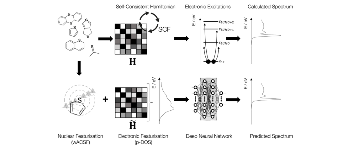 Partial Density of States Representation for Accurate Deep Neural Network Predictions of X-ray Spectra