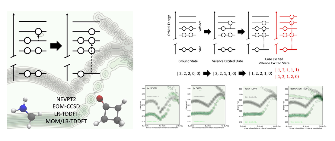 Exploring the Influence of Approximations for Simulating Valence Excited X‑ray Spectra