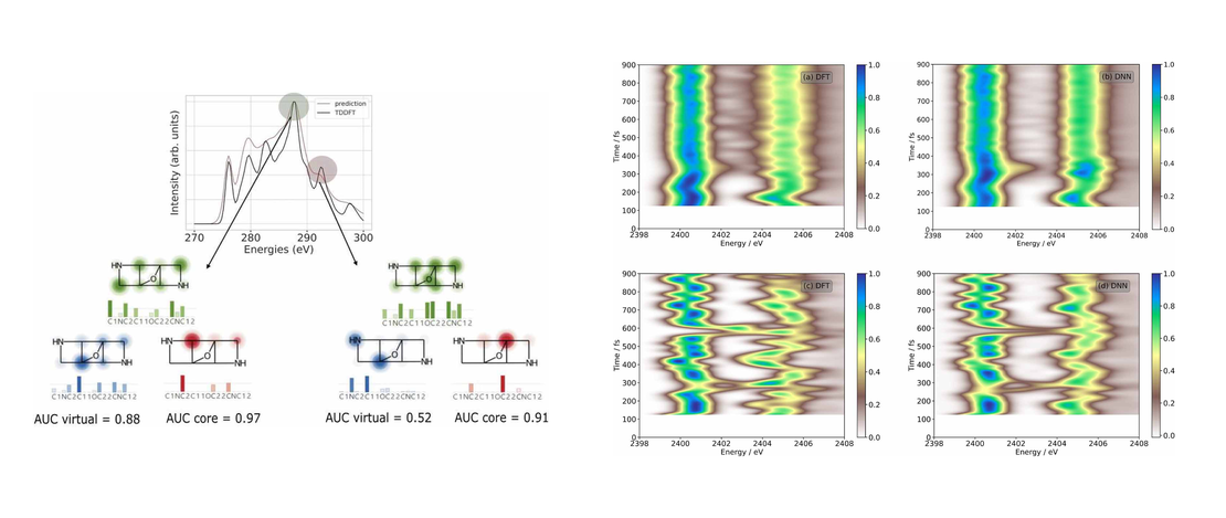 Machine-learning strategies for the accurate and efficient analysis of x-ray spectroscopy