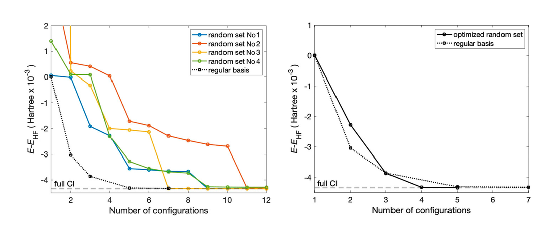 A new form of particle number conserving fermionic coherent states for electronic structure theory and electron dynamics