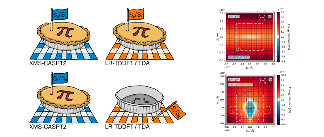 On the Topological Phase around Conical Intersections with Tamm–Dancoff Linear-Response Time-Dependent Density Functional Theory